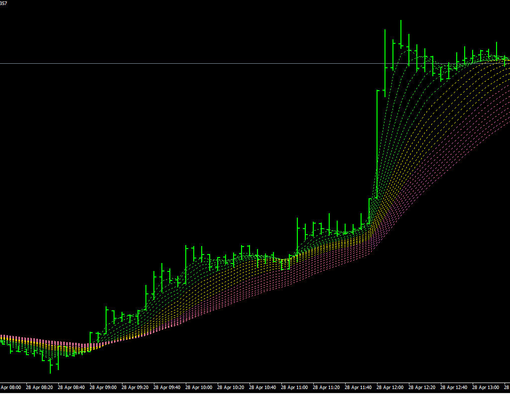 Инвестиции в форекс