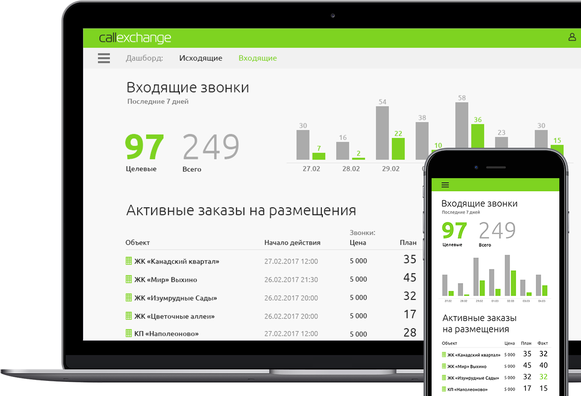 Лидогенерация для агентства недвижимости